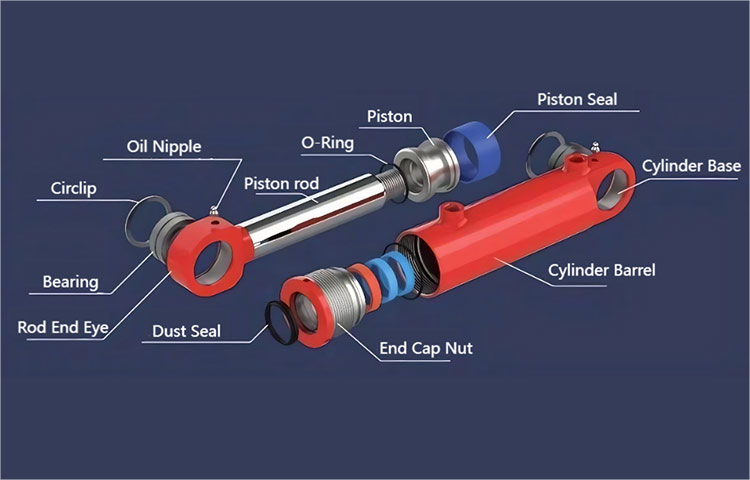 हायड्रॉलिक सिस्टममध्ये हायड्रॉलिक सिलिंडरच्या स्व-वंशासाठी कारणे आणि समाधानाचे विश्लेषण?