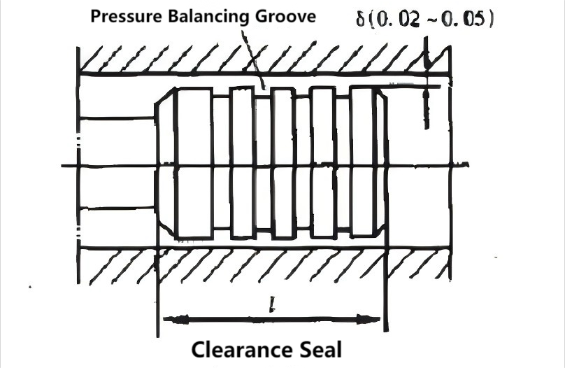 Hydraulic Cylinder